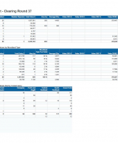 Clearing Round Results November 2018
